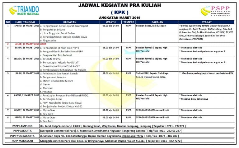 Pelatihan Service Excellence Terbaik Untuk Kerja Di Bandara