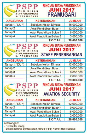 rincian biaya pspp 2017