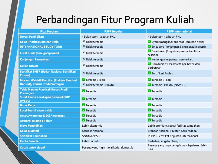 Beda Kuliah D3 Dan Pelatihan Singkat 6 Bulan